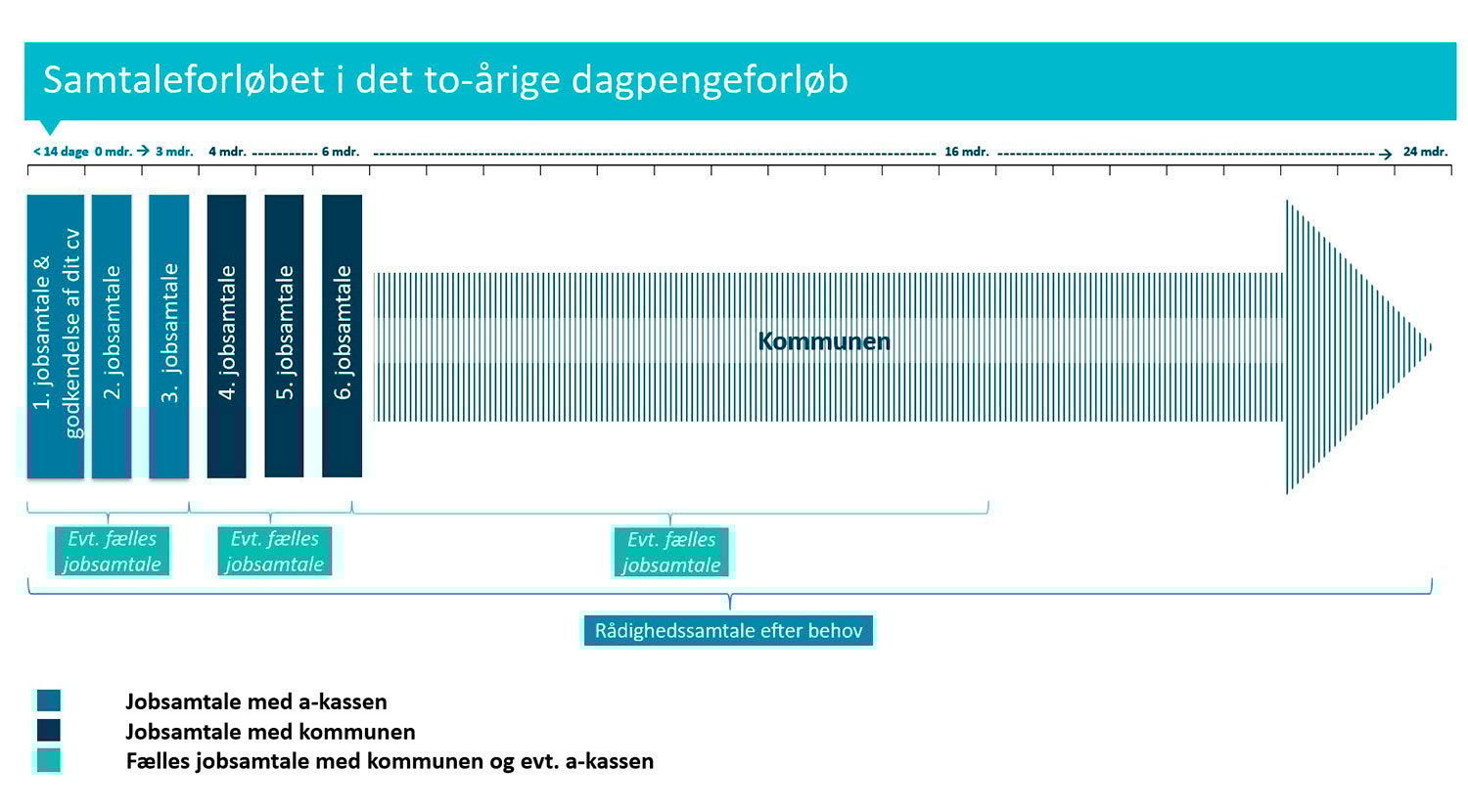 samtaleforloeb2026-uden-logo