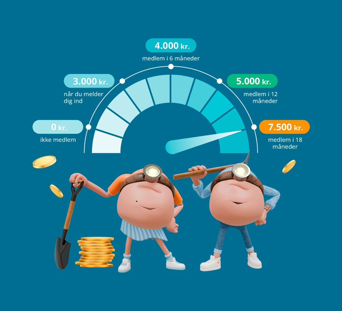 barometer-gratis-loensikring-7500-martin-frida