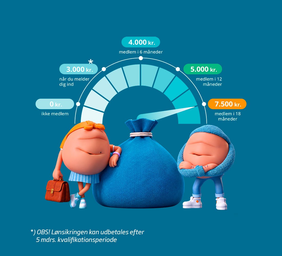 barometer-gratis-loensikring-martin-frida-pengepose