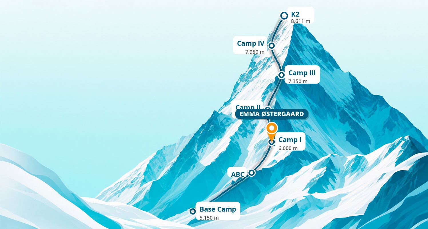 K2-rejse-med-emma-position-Camp1