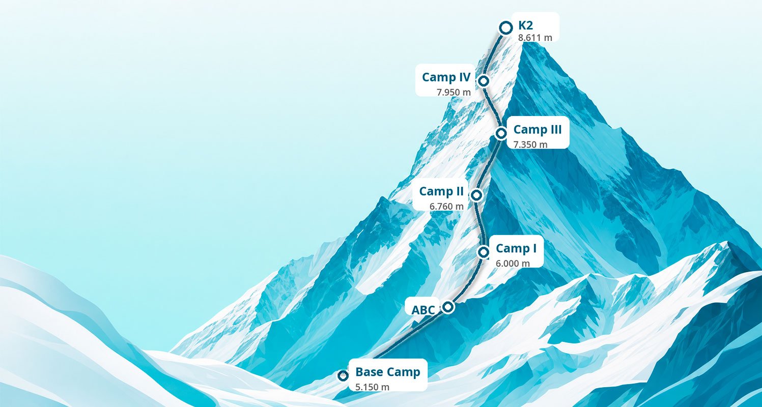 K2-rejse-uden-position